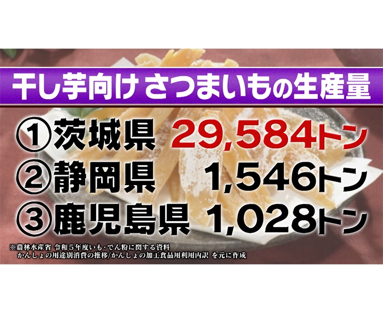 【お得な2セット】訳あり!茨城県産 紅はるか 干し芋 2026/02/03 お得な2セット