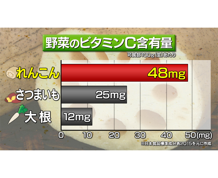 【送料無料】岩国れんこん 2kg 2026/03/13